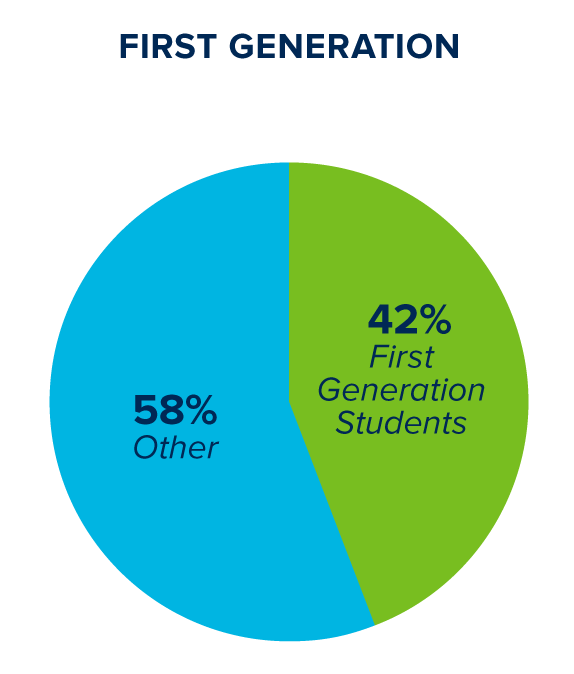 Student profile