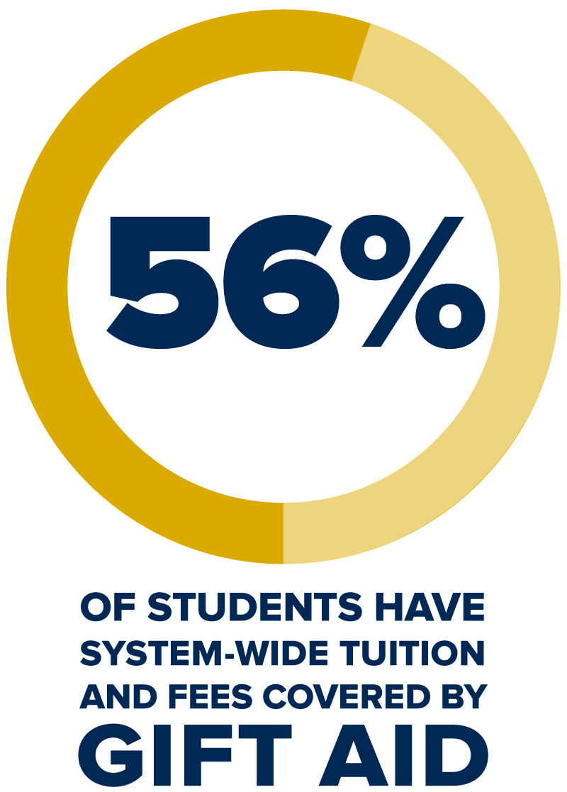 Financial Aid and Scholarships UC Davis