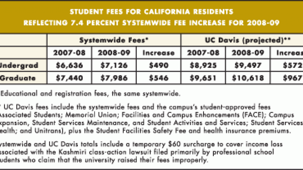 Student fee chart