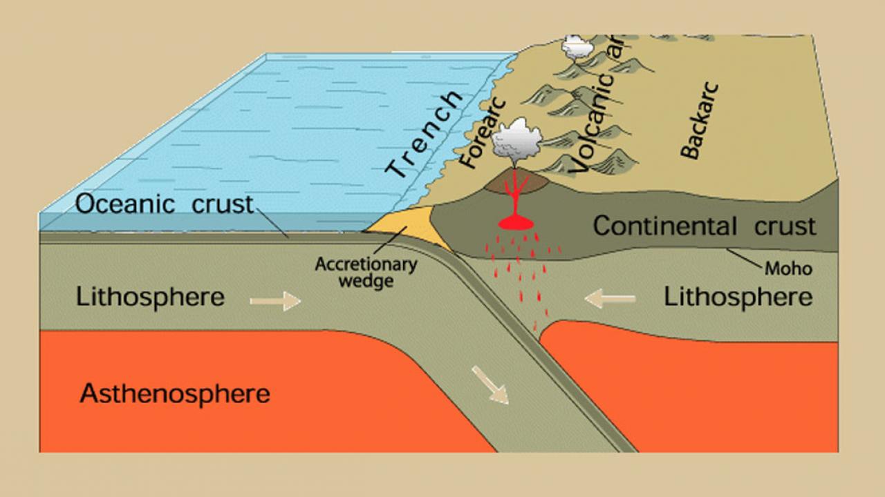 Earthquakes and Seismology