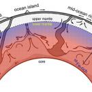 Schematic of the Earth's crust and mantle